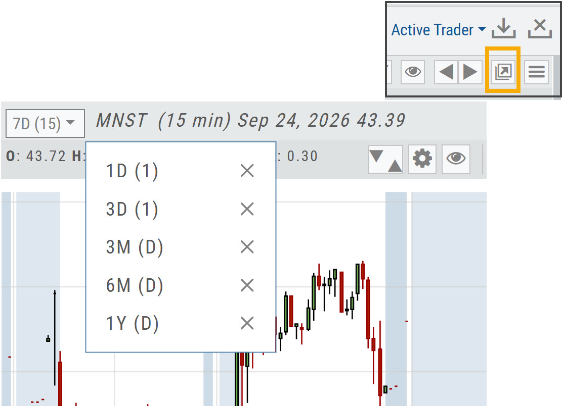 Go Big icon highlighted above the chart, and the Favorites list open at the top left of the full size chart