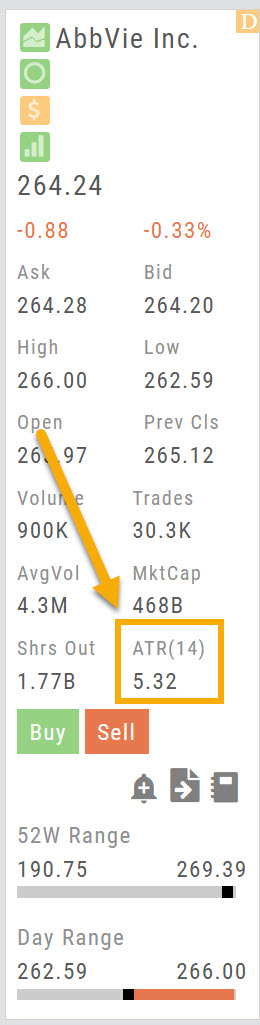 Stock info bar for AbbVie Inc. with ATR(14) 5.32 highlighted