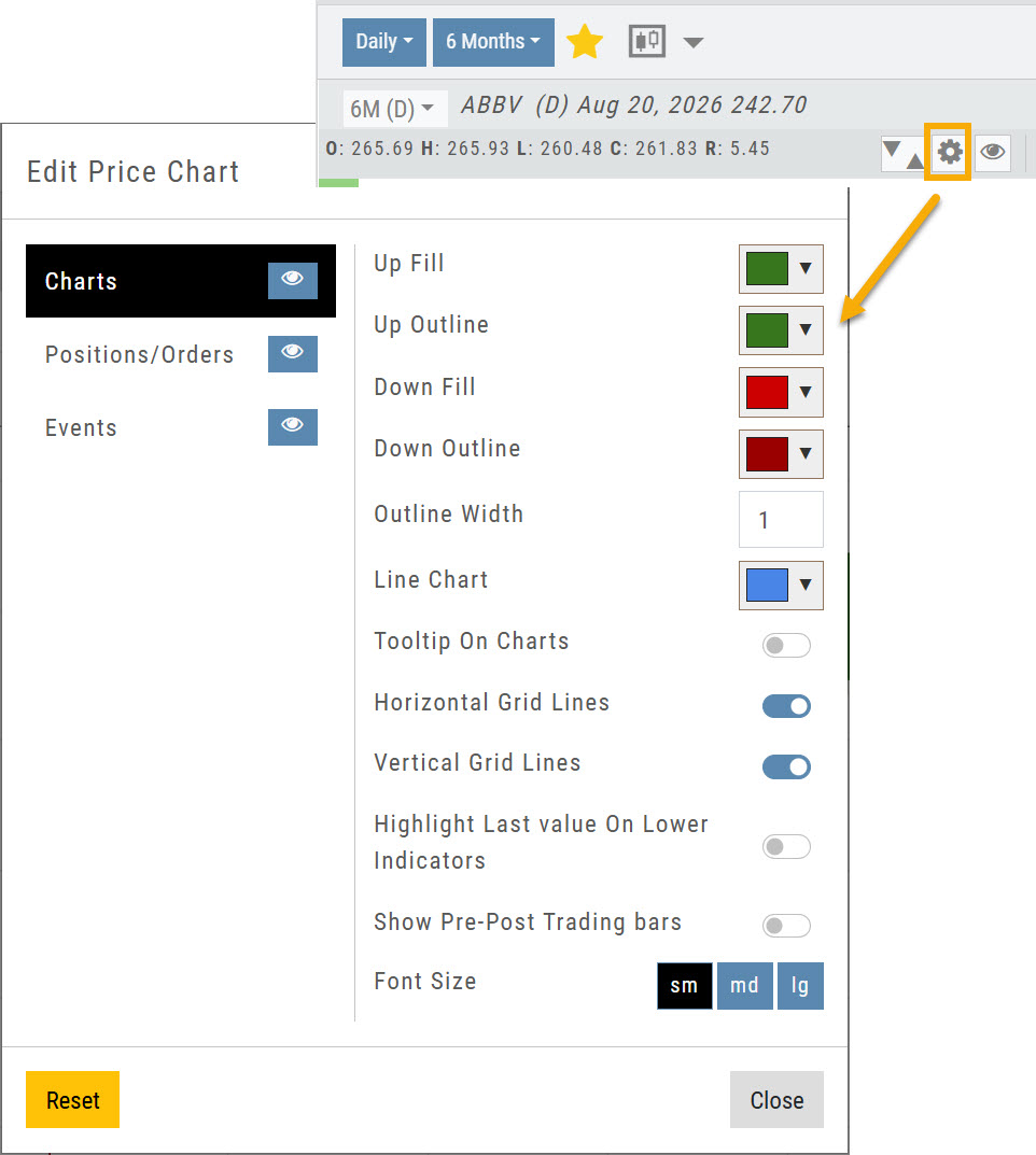 Edit Price Chart dialog opened from the gear icon on the chart, with Reset and Close buttons