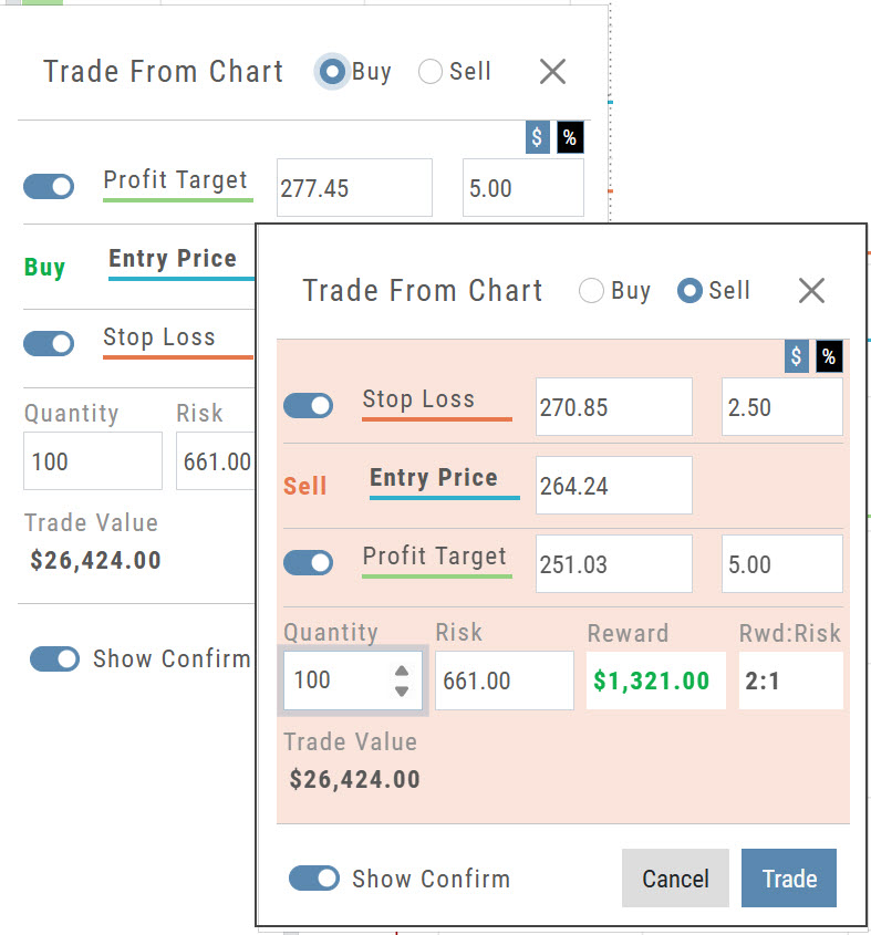 Trade From Chart dialog in Buy mode, with the Sell mode dialog overlaid showing a red background